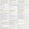 Interventional pharmacology part 1